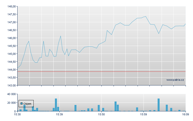 Brinker Intl - NY Consolidated