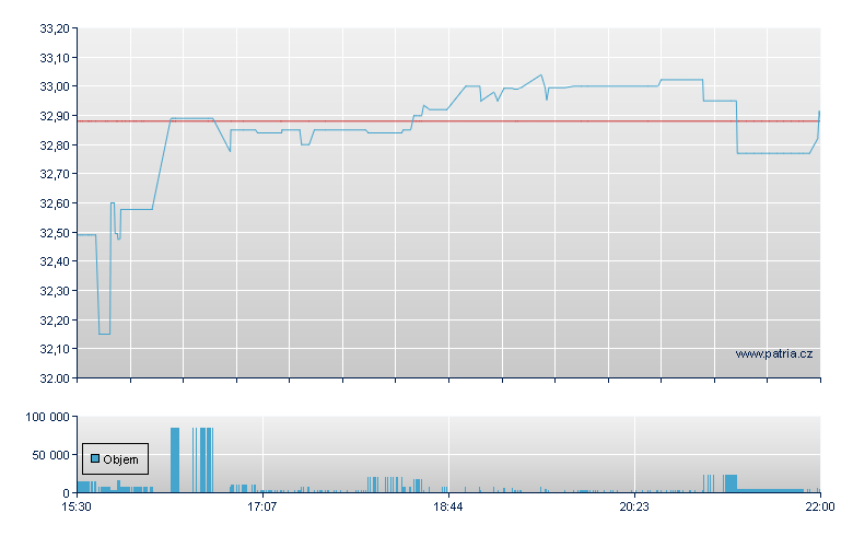 Glbl X Dsrptive - NASDAQ Cons