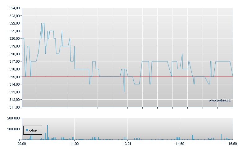 BankNordik - Copenhagen