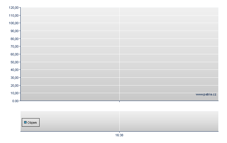 BSKT/GSIL 26 - Warsaw