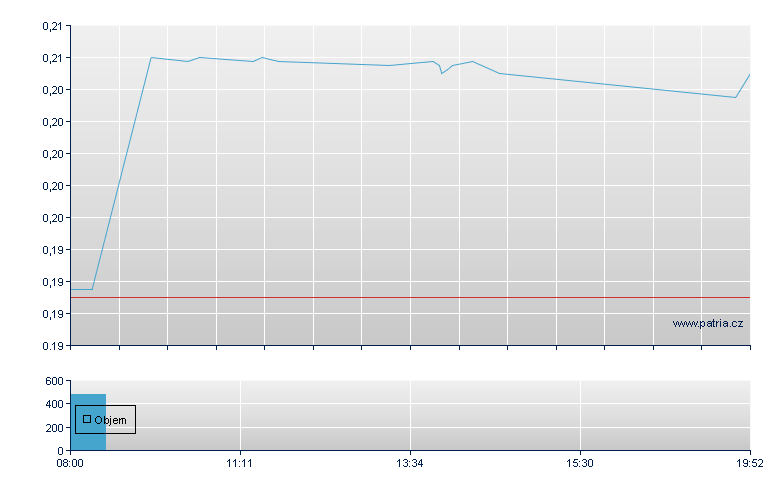 Leading Edge Matrls - Frankfurt