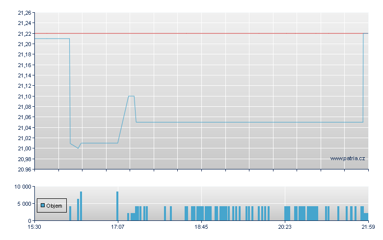 Gl 6.875%CCRPP Rg-B - NY Consolidated
