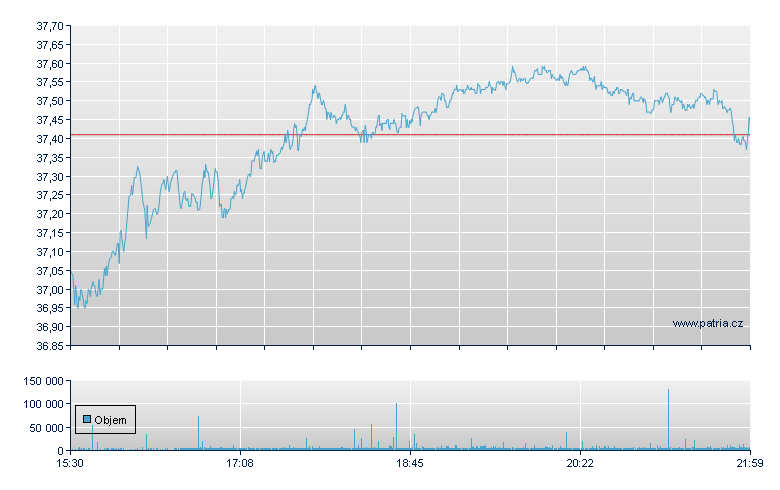 Omega Healthcare - NY Consolidated