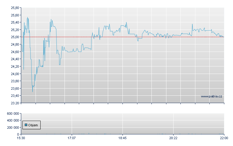 Cmptr Prg & Sys - NASDAQ Cons