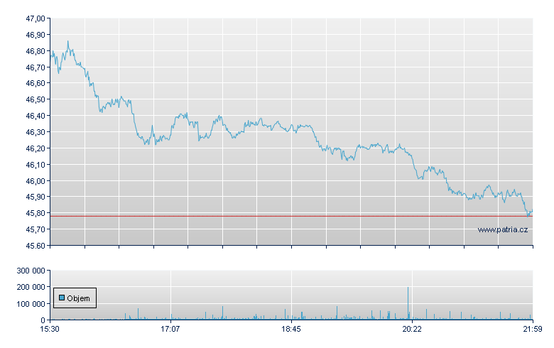 Enbridge Inc - NY Consolidated