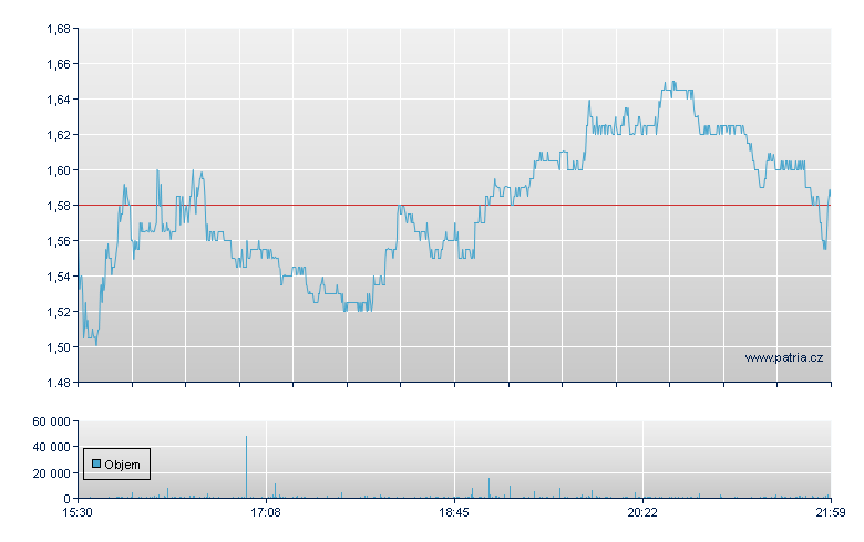 Hain Celestial - NASDAQ Cons