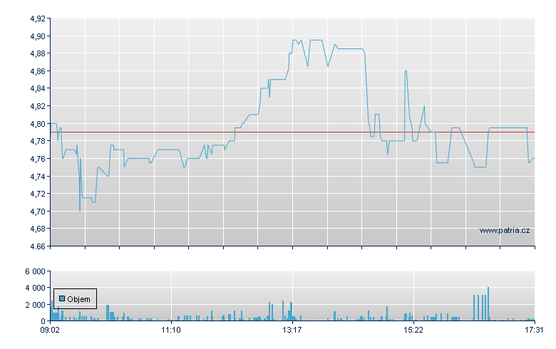 Hoff Gr Cm Tech - Paris