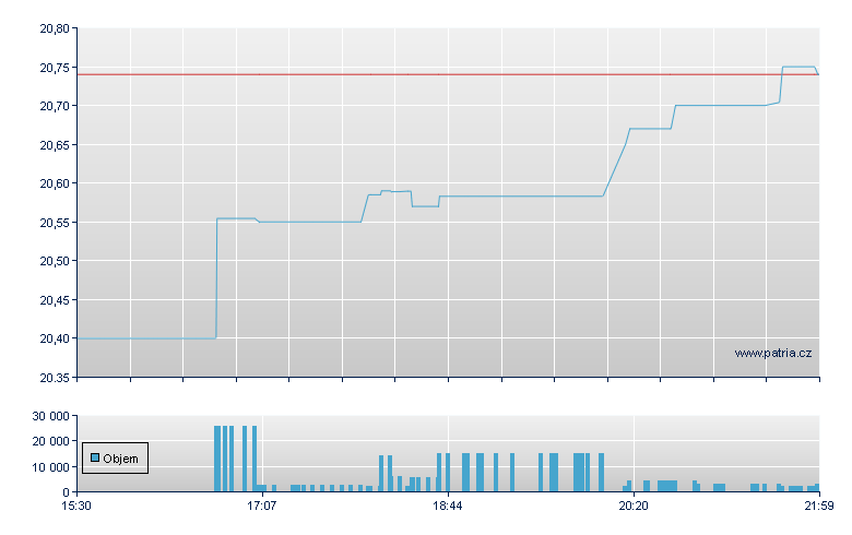 Frankl 7.5% CP Rg-E - NY Consolidated