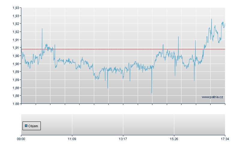 ETFS 2X DAILY LONG ALUMINIUM - London