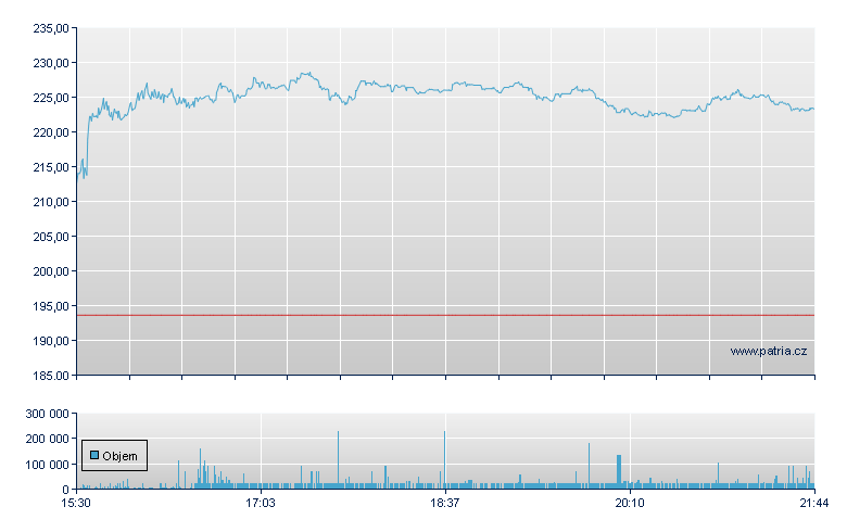 Dycom Industries - NY Consolidated