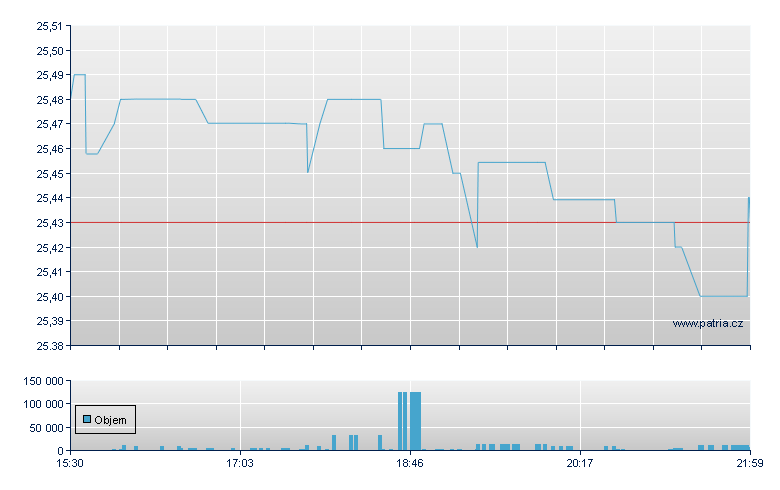 AGNC Invt DO-E - NASDAQ Cons