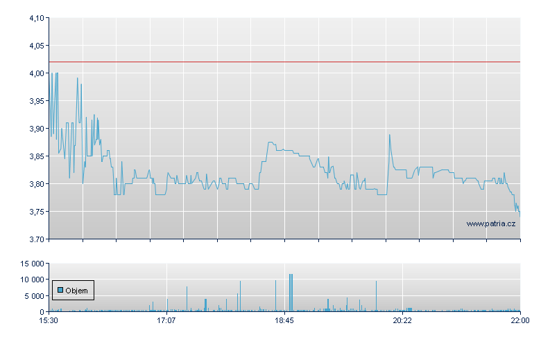 PetMed Express Rg - NASDAQ Cons