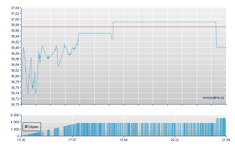 Frnk Intnl Dvnd Mlt - NY Consolidated