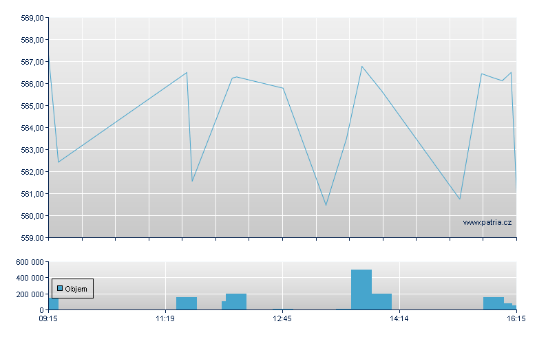 PXN/EBS open - Xetra