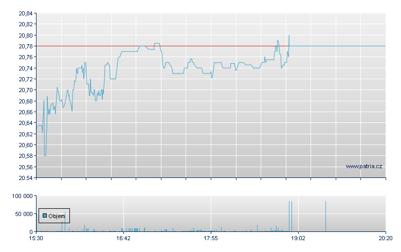 Fidus Investment - NASDAQ Cons