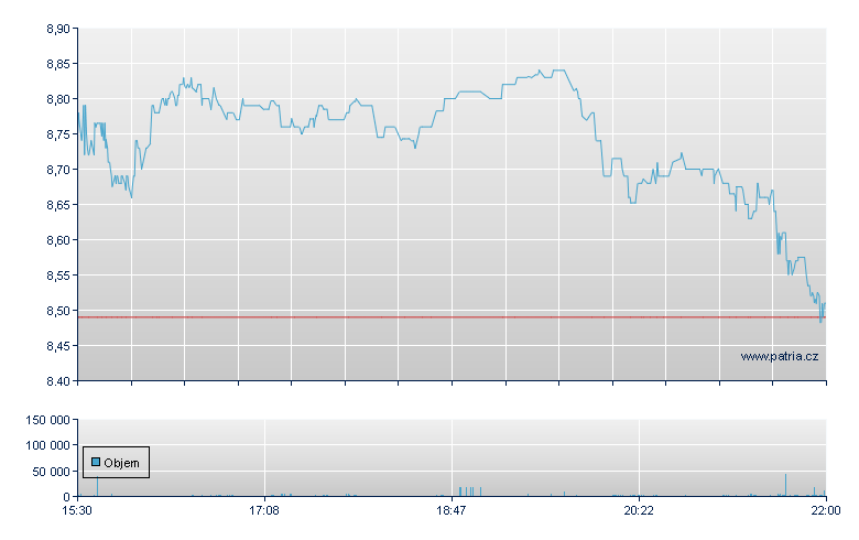 Allot Comm - NASDAQ Cons