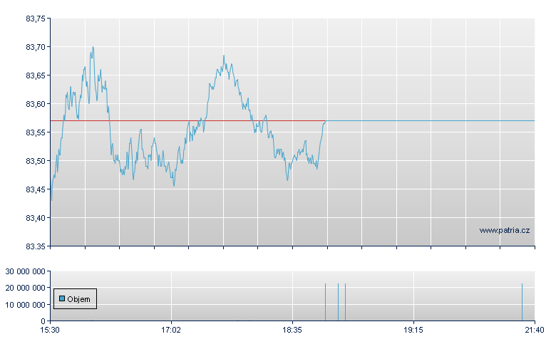 ISHARES CORE MSCI EAFE ETF - NY Consolidated