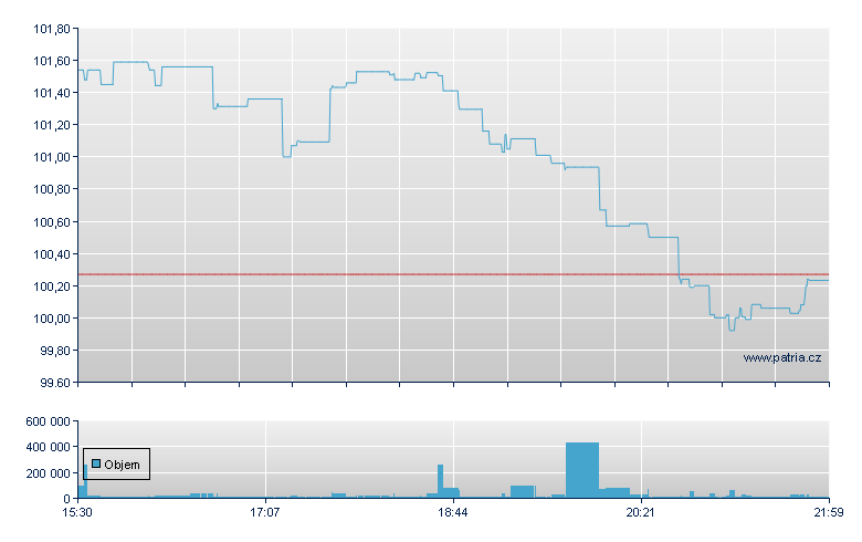 ISHARES MSCI USA EQUAL WEIGH - NY Consolidated