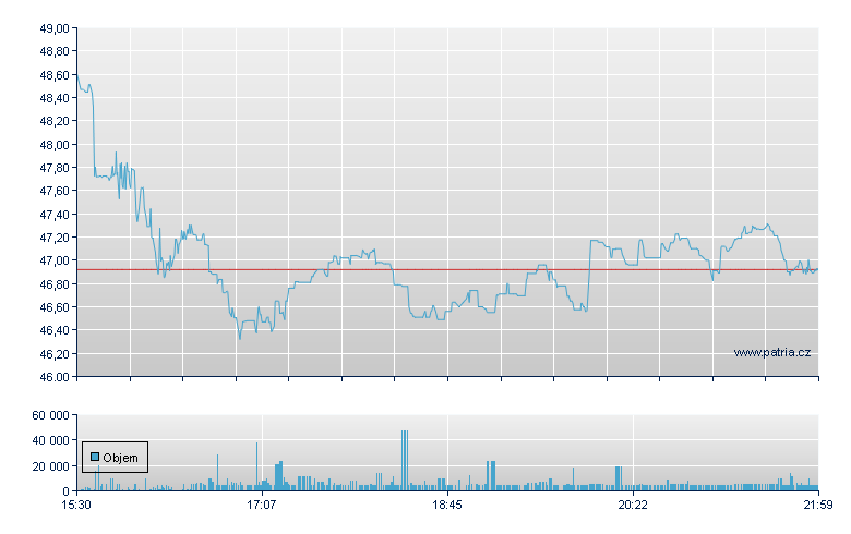 Oxford Inds - NY Consolidated