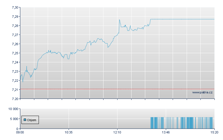 iShs MSCI Mlt EUR - London