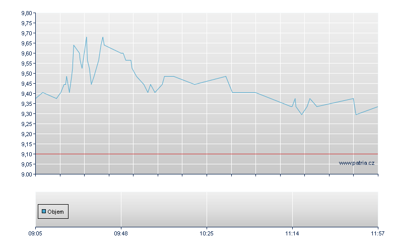 3xL EUR/RBI open - Warsaw