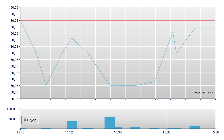 SPDR BARCLAYS SHORT TERM COR - NY Consolidated