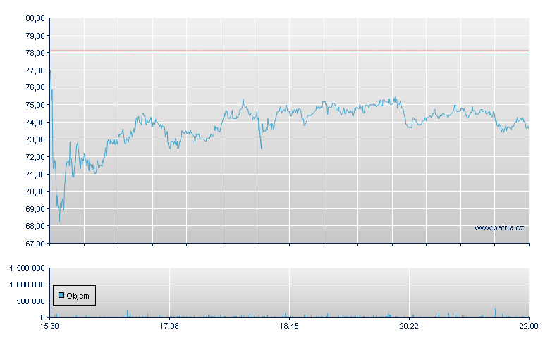 Power Solutions - NASDAQ Cons
