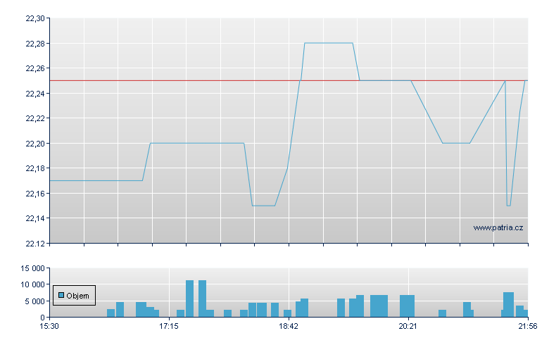 Pac Gas&El 6% CP - NY Consolidated