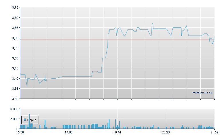 IZEA Worldwide Rg - NASDAQ Cons