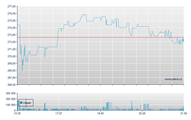 ENPRO Industries - NY Consolidated