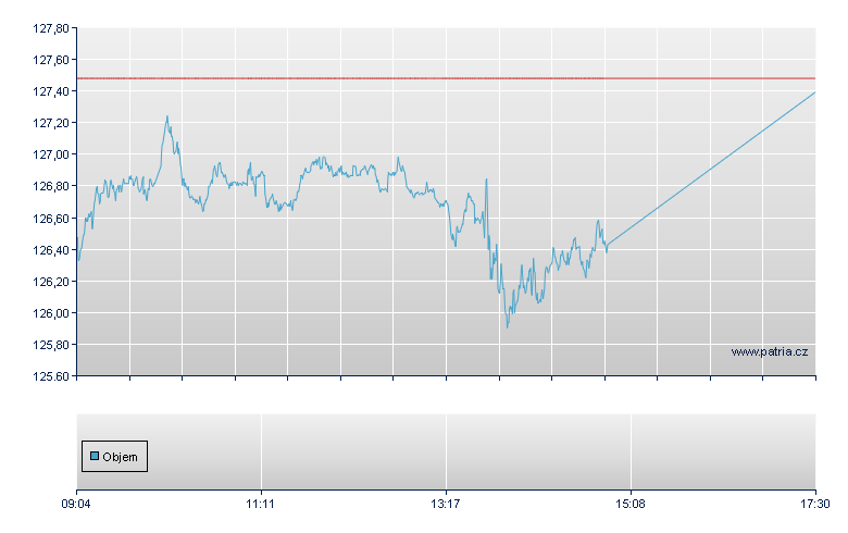 BNQP/BNPA open - Xetra