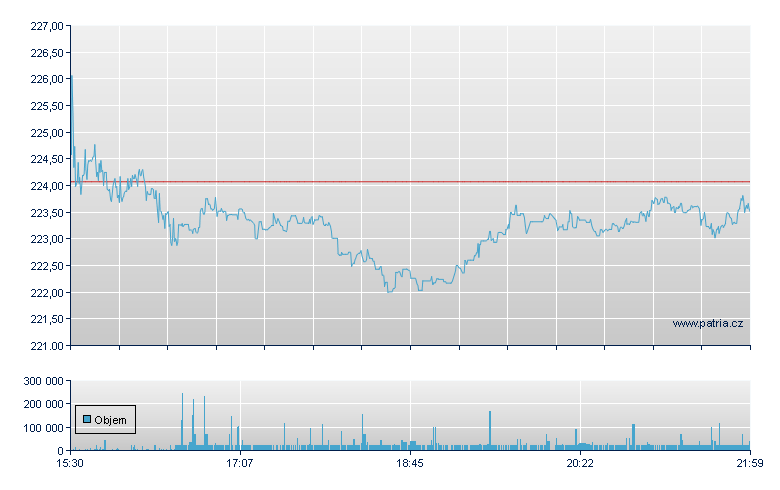 Norfolk Southern - NY Consolidated