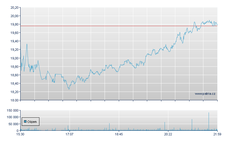 Dir Dly Btch Ber - NY Consolidated