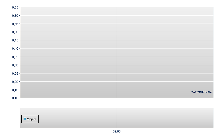 KRM22 GBP Ord - London