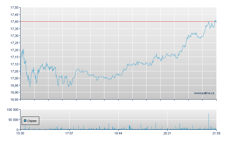 Star Bulk Carriers - NASDAQ Cons