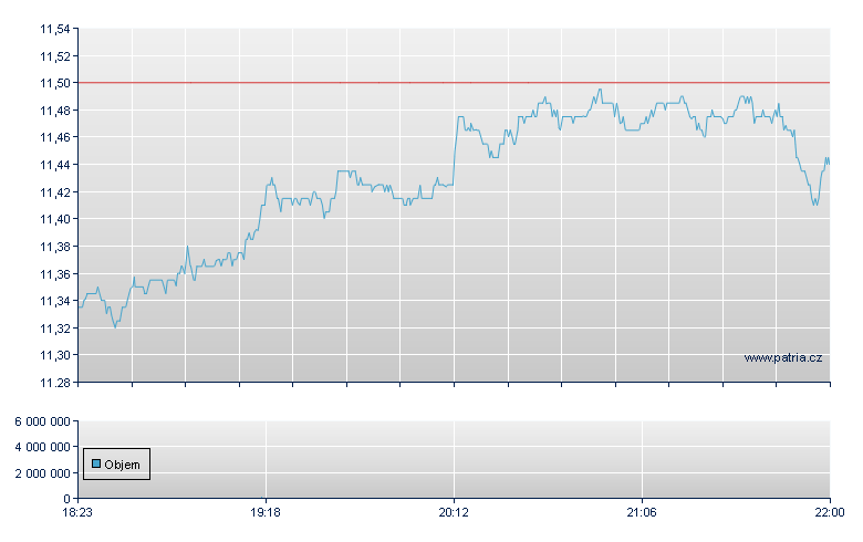 Wendys - NASDAQ Cons