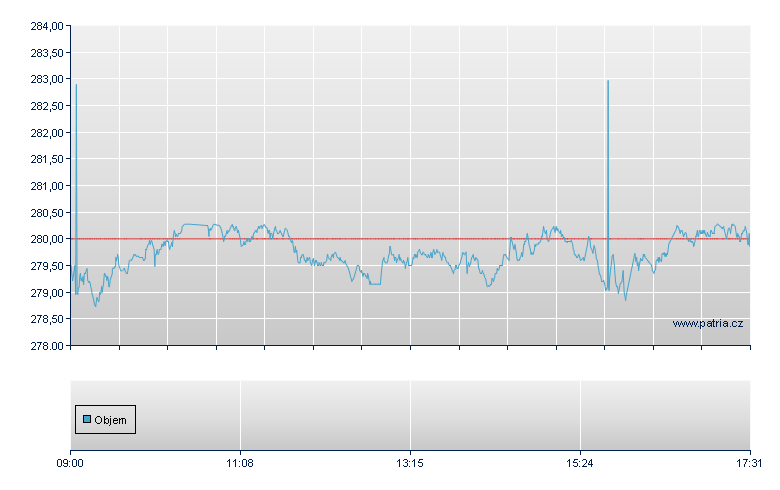 BNPP E LC 100E UEC - Vienna