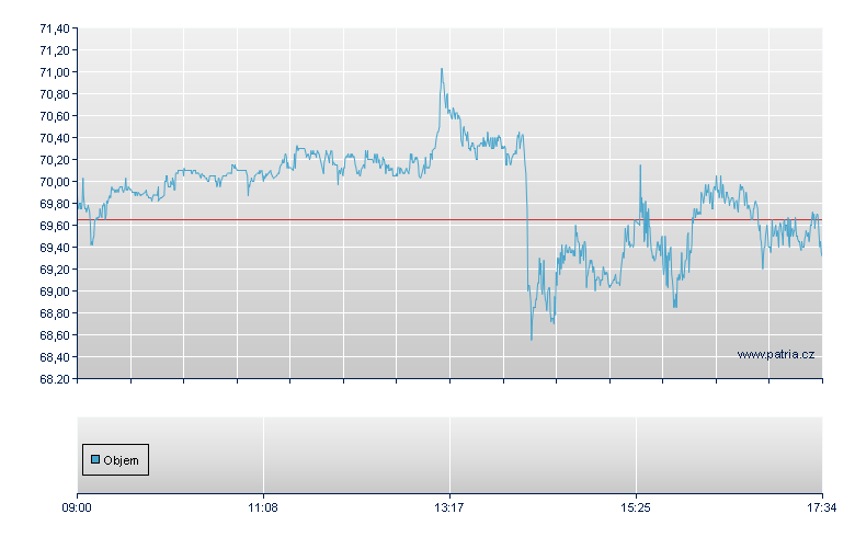 2x AMZN/Leverage 67 - London