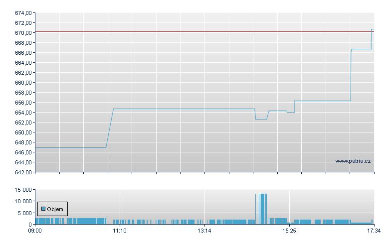 SOURCE UTILITIES S&P US SECT - London