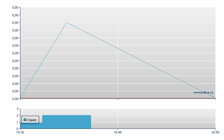 Trans Global - US Other OTC (Pink Sheets)