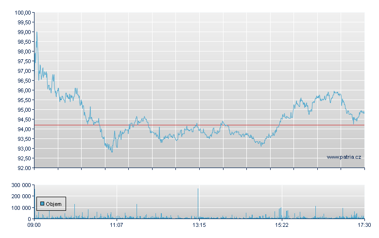 HENSOLDT Br - Xetra