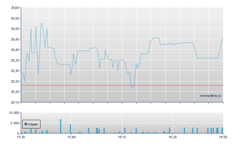 Calavo Growers - NASDAQ Cons