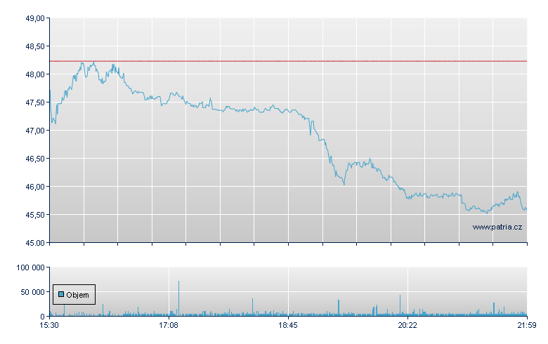 Terex - NY Consolidated