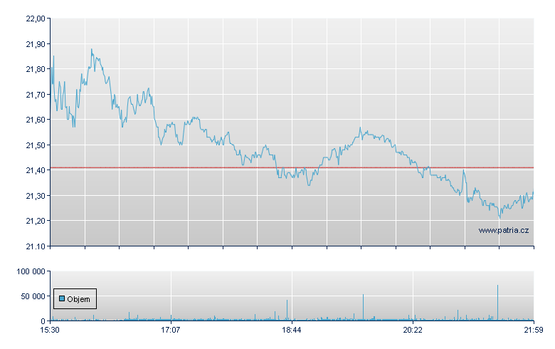 Olin Corp - NY Consolidated