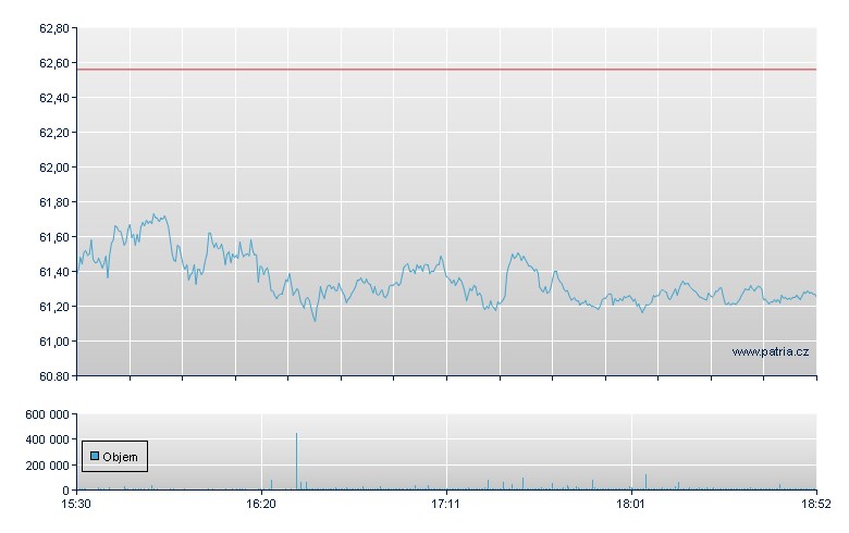 NIKE - NY Consolidated