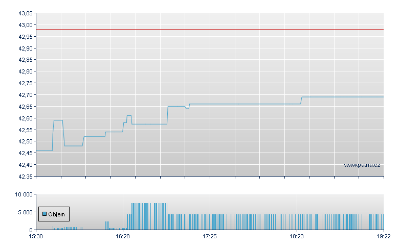 RBB US Tres - NASDAQ Cons