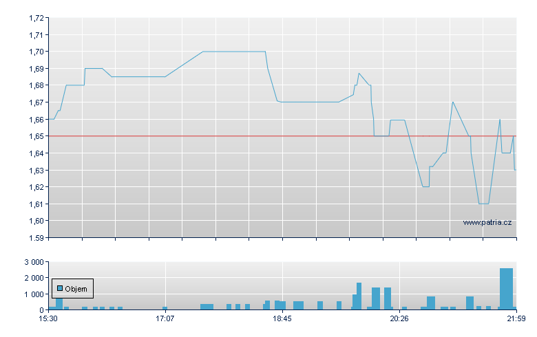 GlucoTrack Rg - NASDAQ Cons
