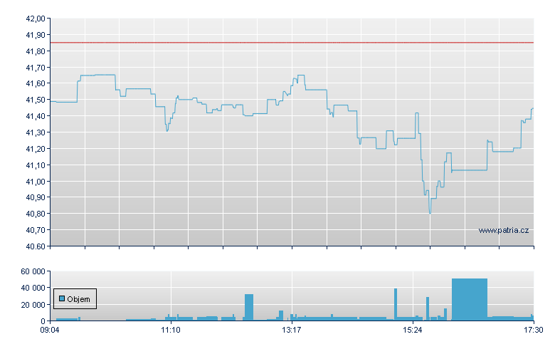 SILVER/WTMS open - Xetra