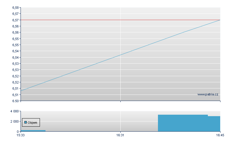 Multichoice ADR - US Other OTC (Pink Sheets)