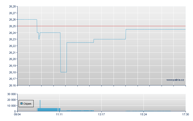 MUL L HK HSIUE DD - Xetra